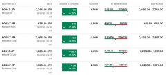 日本股市开盘后，这五家公司股价普涨