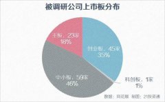 涪陵榨菜(002507.SZ)股价今年频频创出历史