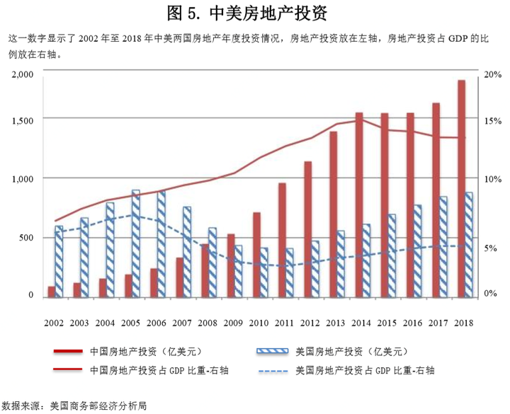 与世界房价相比，国内房价算几何？帮你从外国数据看国内房价走势