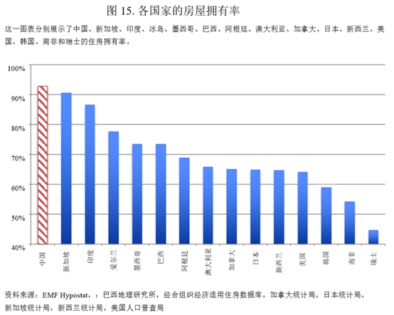 与世界房价相比，国内房价算几何？帮你从外国数据看国内房价走势