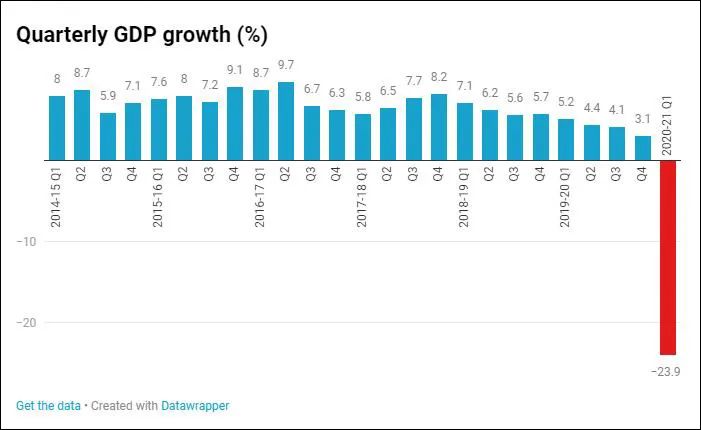 外媒又酸了，CHINA NO.1！G20成员国唯一正增长