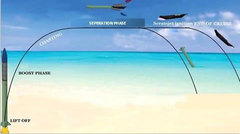 印度高超音速飞行器试验成功 速度为6马赫 打破南亚核力量平衡