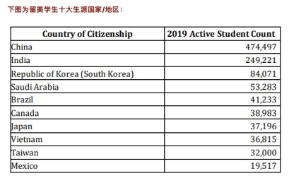 数十万留学生逃离美国，疫情下日本学生也受歧视，经历最草率毕业，开学更怕感染