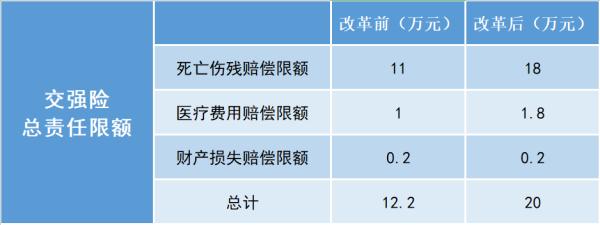 定了！9月19日正式实施！