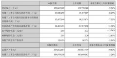 美的集团发布的2020年半年报显示，公司