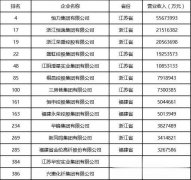 9月10日，由全国工商联主办的2020中国民