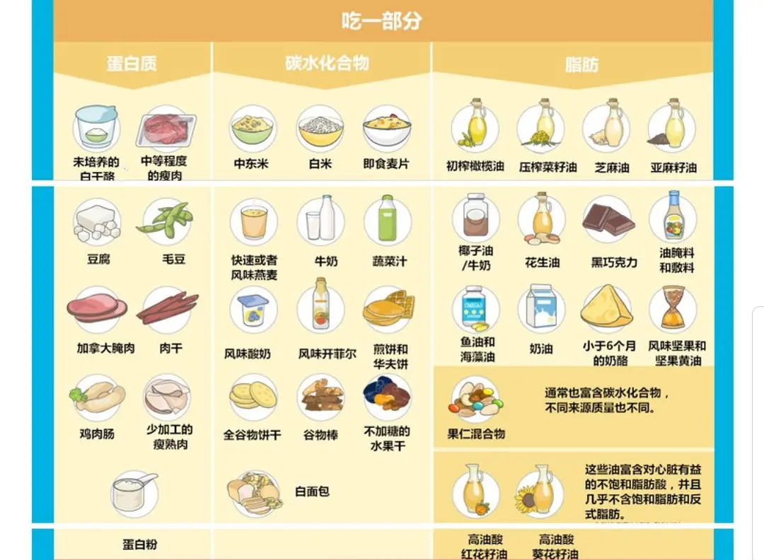 怎么吃才能充分吸收美食中的营养？高级营养健康师告诉你