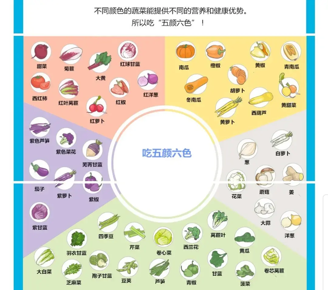 怎么吃才能充分吸收美食中的营养？高级营养健康师告诉你