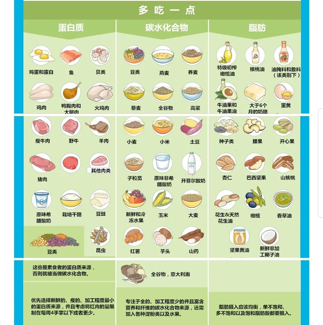 怎么吃才能充分吸收美食中的营养？高级营养健康师告诉你