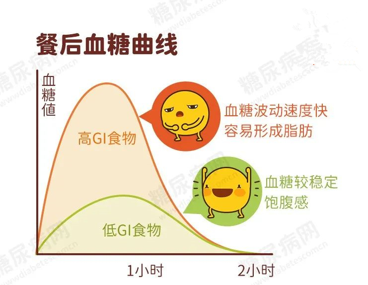 2020年最新食物升血糖排行榜，1张GI表教糖友放心吃