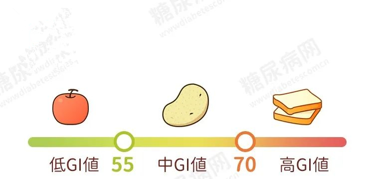 2020年最新食物升血糖排行榜，1张GI表教糖友放心吃