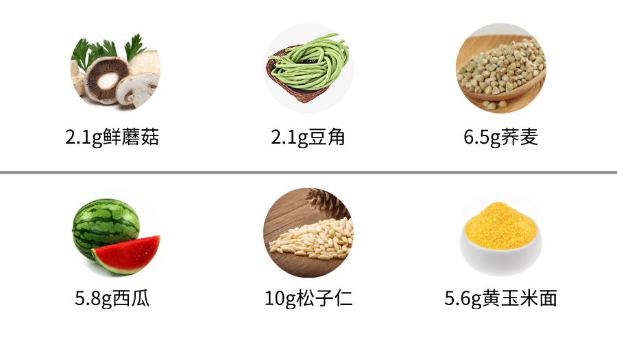 膳食纤维每日需要摄入多少？哪些食物补充膳食纤维？