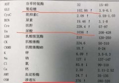 大喊大叫是精神病？也可能是糖尿病急