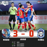 青岛黄海3-0战胜天津泰达终结6连败