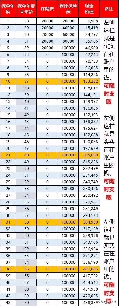 分析完7种理财方式，我发现最适合普通人的还是它