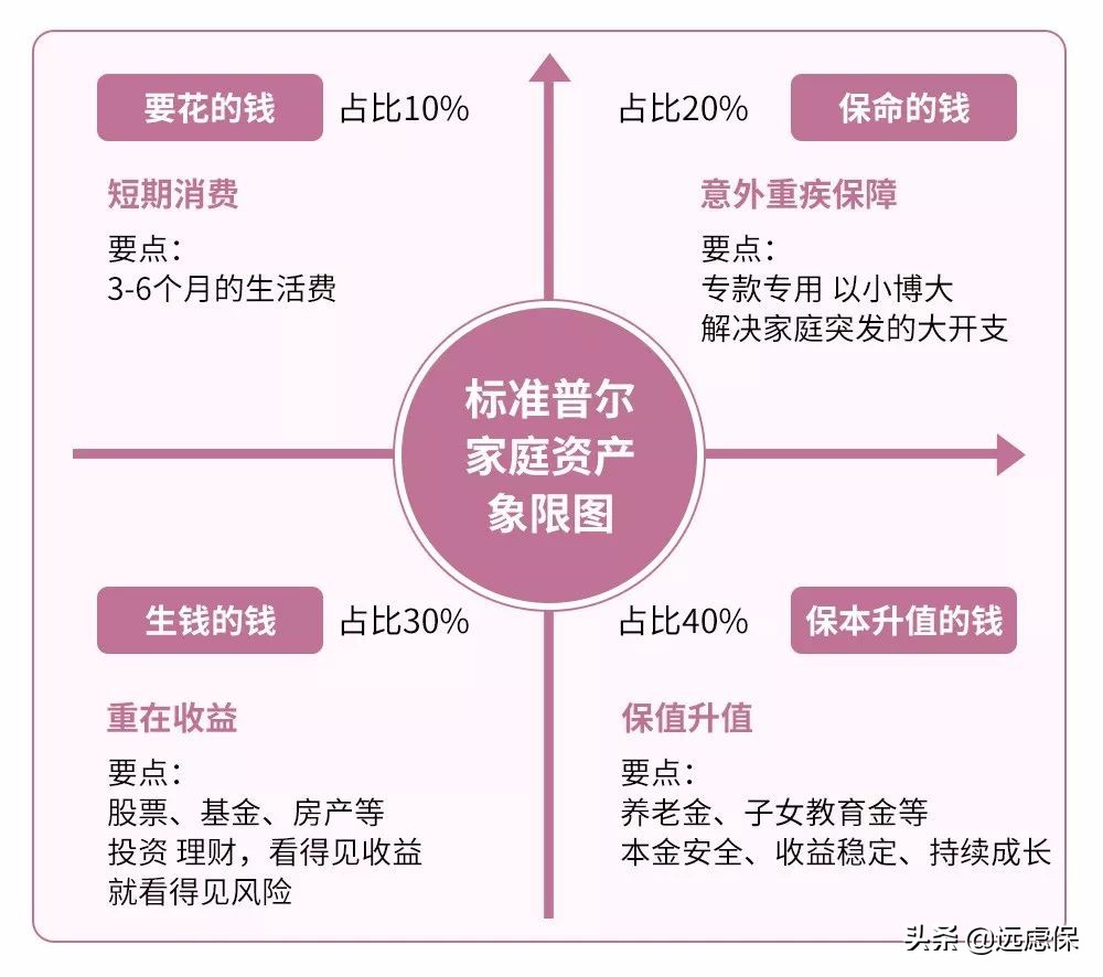 分析完7种理财方式，我发现最适合普通人的还是它