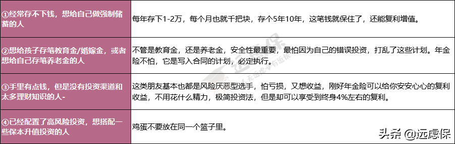 分析完7种理财方式，我发现最适合普通人的还是它