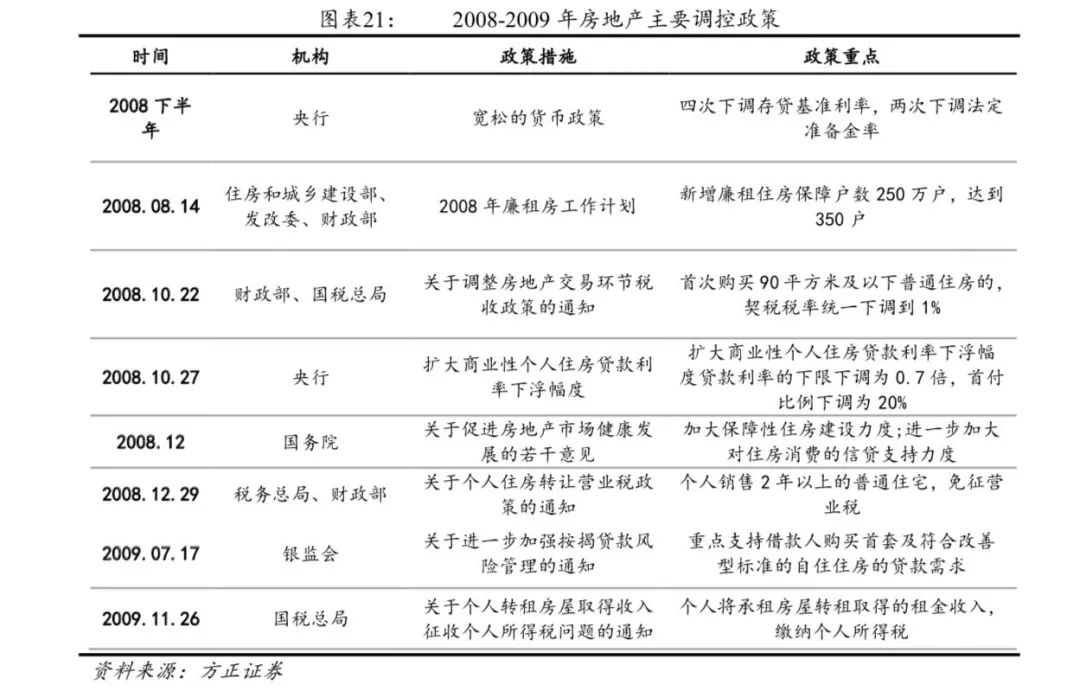 楼市再无普涨！高层狠压楼市，未来房子该怎么买？