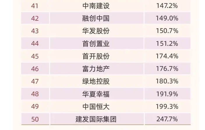 楼市新消息传来，房企笑了，本轮房价大跌的风险解除