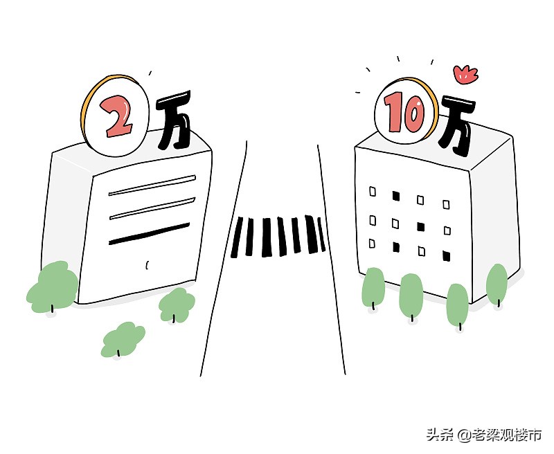 5年后房价是“更贵”还是“便宜”，从楼市现状中看出端倪