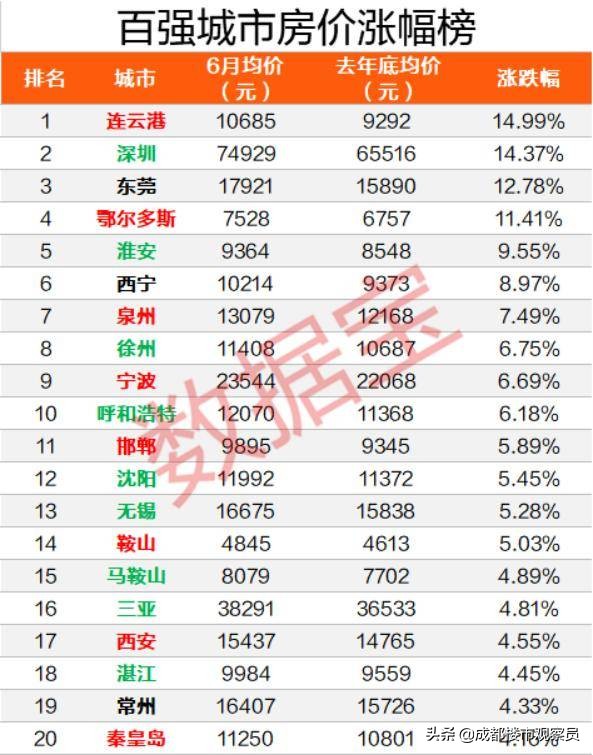 最近超20个城市，楼市调控加码：预示出楼市走向和未来调控方向