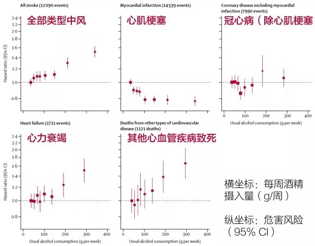 研究发现40岁每天2.5瓶啤酒，预期减寿5年，小喝真的怡情吗