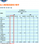 香港小长假“含金量”不足