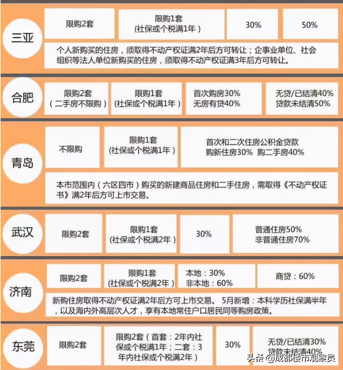 从房地产历史、楼市调控变化、经济结构，分析总结出楼市趋势