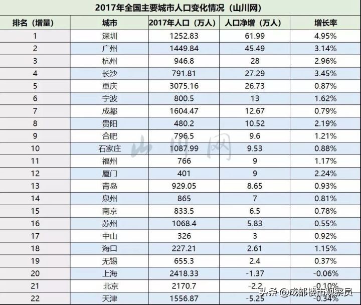 从房地产历史、楼市调控变化、经济结构，分析总结出楼市趋势