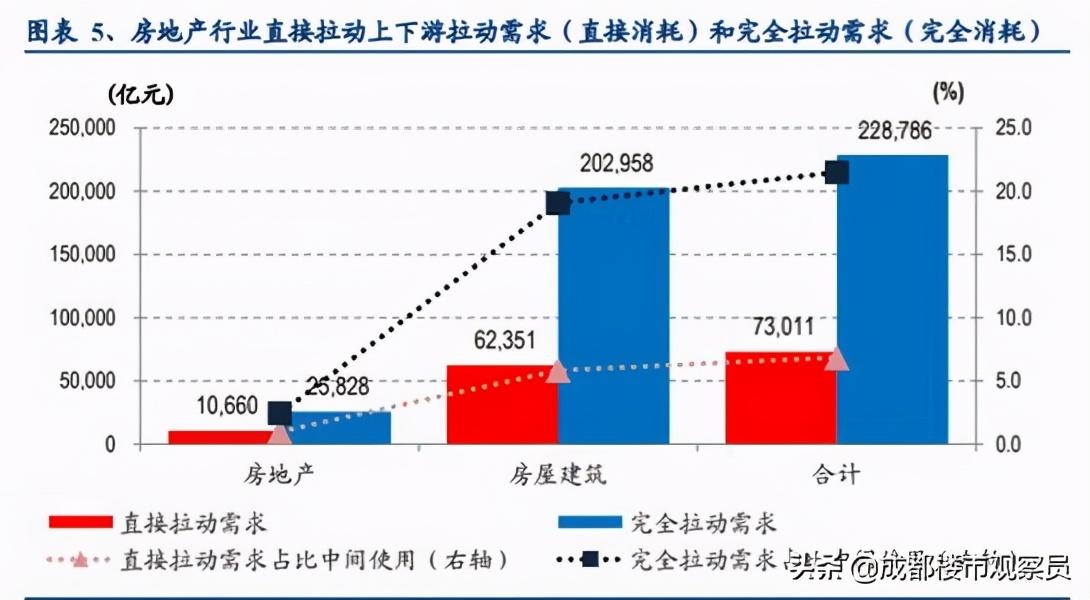 从房地产历史、楼市调控变化、经济结构，分析总结出楼市趋势