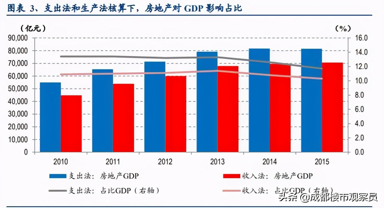 从房地产历史、楼市调控变化、经济结构，分析总结出楼市趋势