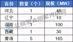 10日，国家电网公示了最新一批的可再生