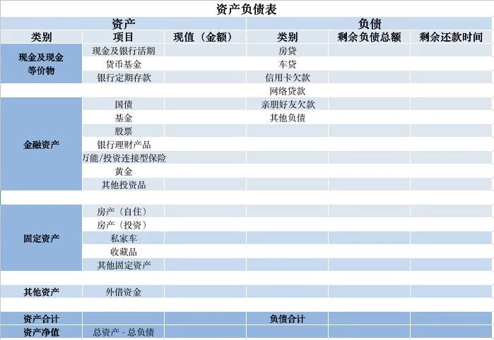 家庭理财不知道怎么理？这2张表格6个公式帮你搞定