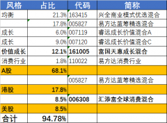 A股市场，主动型基金也许更适合普通人