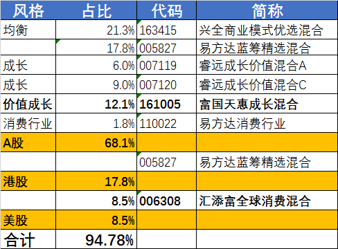 普通人到底该如何理财买基金？