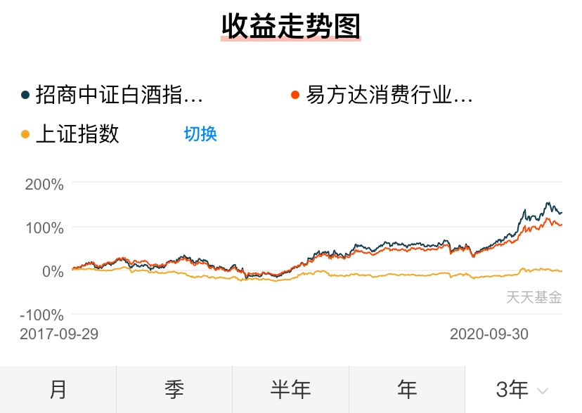 人人都应该了解的理财知识 （基金篇）