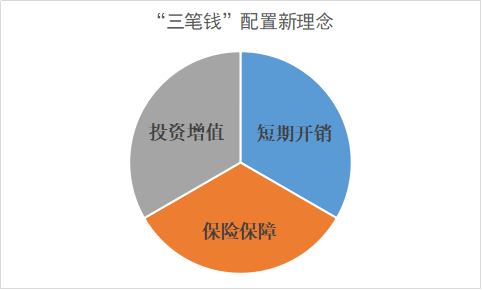 人人都应该了解的理财知识 （基金篇）