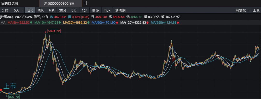 人人都应该了解的理财知识 （基金篇）