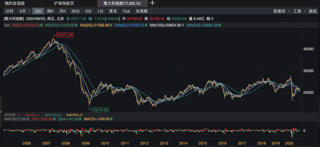 人人都应该了解的理财知识 （基金篇）