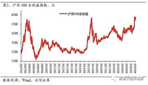 人人都应该了解的理财知识 （基金篇）