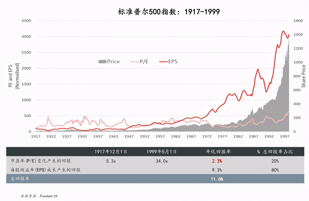 人人都应该了解的理财知识 （基金篇）