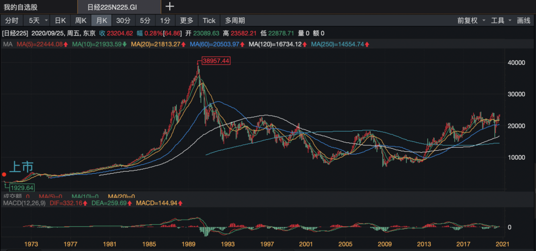 人人都应该了解的理财知识 （基金篇）