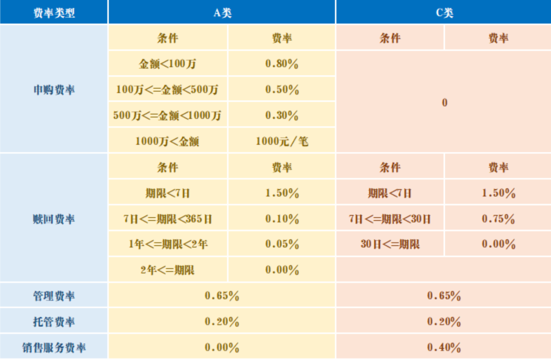 人人都应该了解的理财知识 （基金篇）