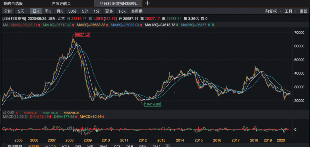 人人都应该了解的理财知识 （基金篇）