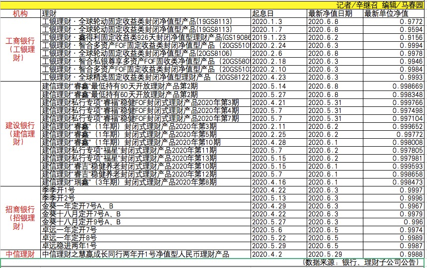 40亿“银行理财”全线违约，保本的日子一去不复返了