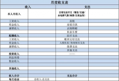 梳理家庭资产可以让家庭里的财越来越