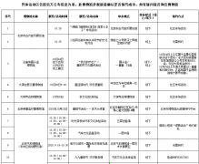 北京地区博物馆将推出66项展览活动