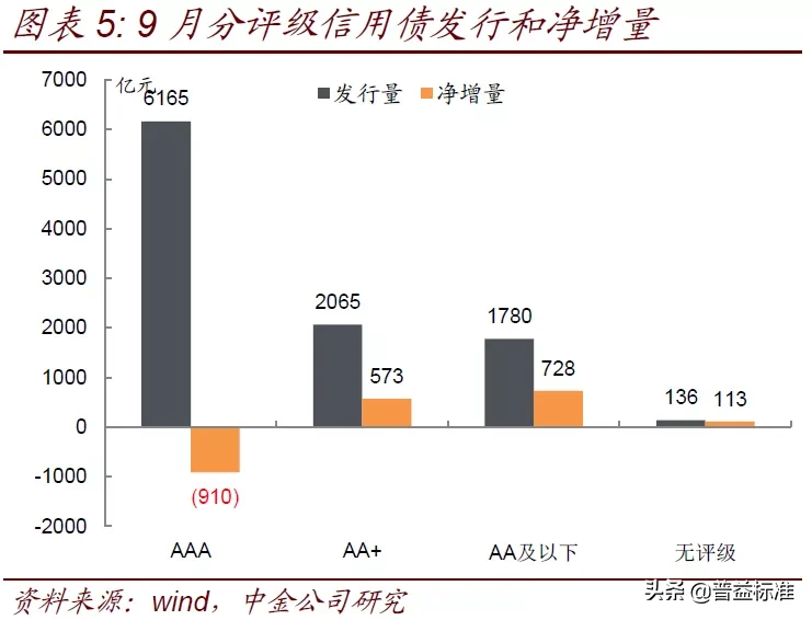 深度丨从银行半年报看理财业务变化趋向