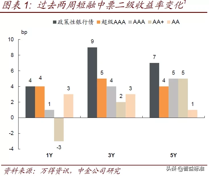 深度丨从银行半年报看理财业务变化趋向