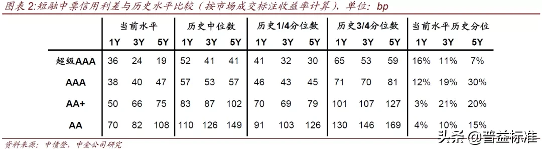 深度丨从银行半年报看理财业务变化趋向